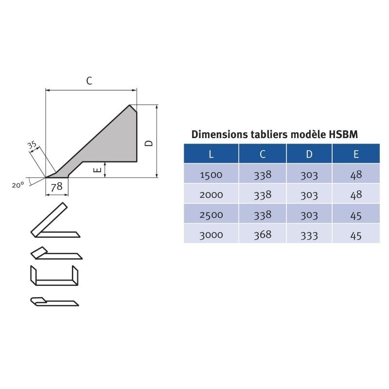 Plieuse manuelle type lourd  Metallkraft HSBM 3020-12