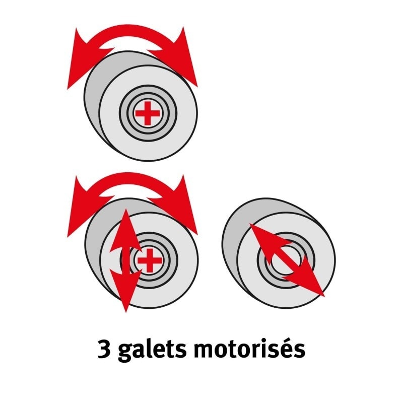 Rouleuse asymétrique  Metallkraft RBM 2050-15 E