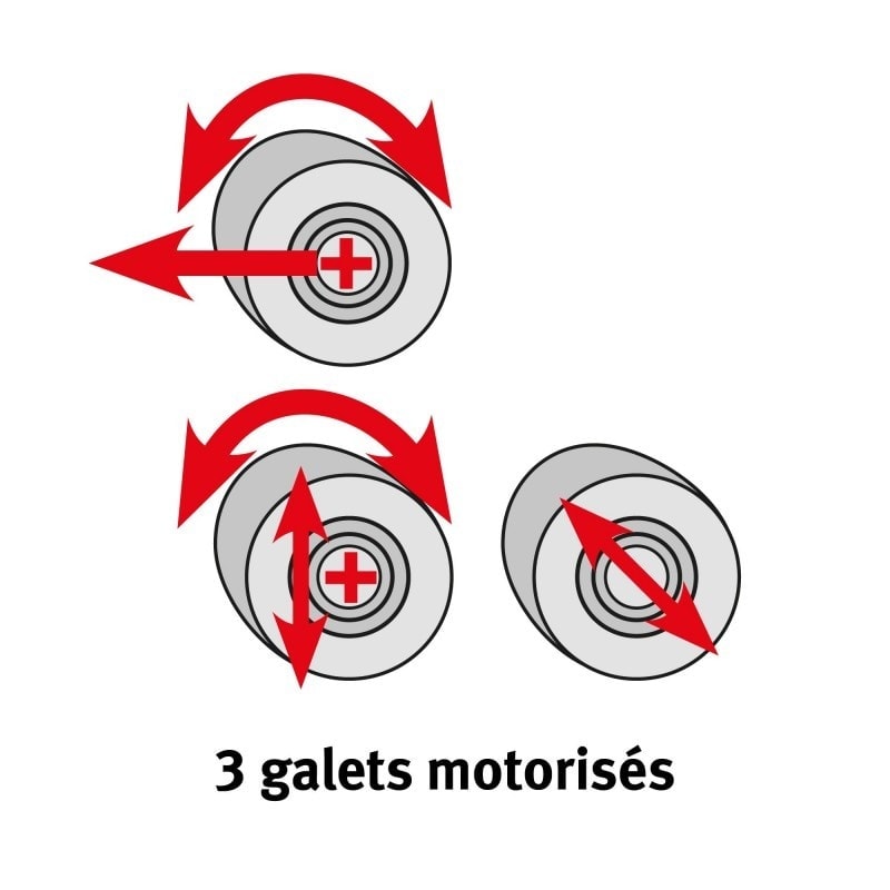 Rouleuse asymétrique  Metallkraft RBM 2050-50 E Pro